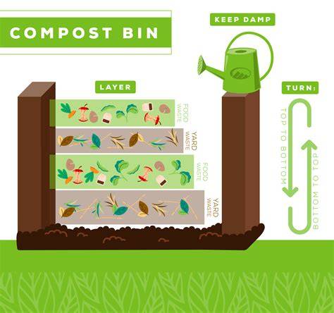 compost bin