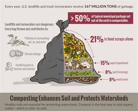 composting benefits