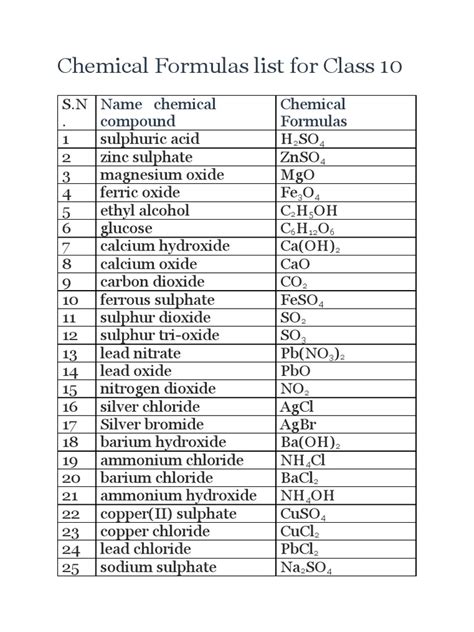 compound chemical formulas list for class 10