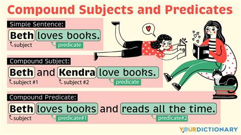 compound subject and predicate sentence examples
