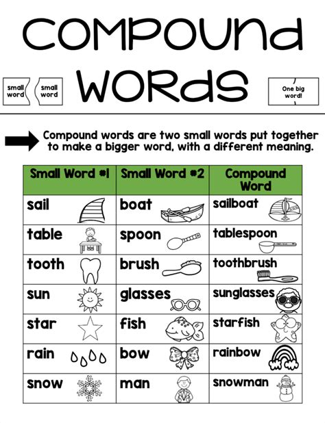 compound words examples for class 2