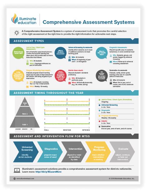 comprehensive analysis example for students