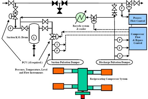 compressor capacity control methods