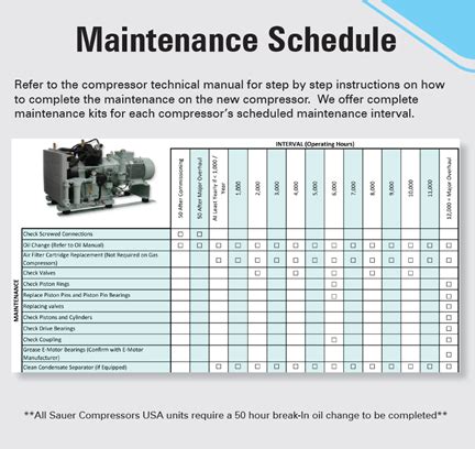 compressor maintenance procedure