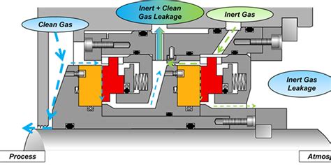 compressor seal types