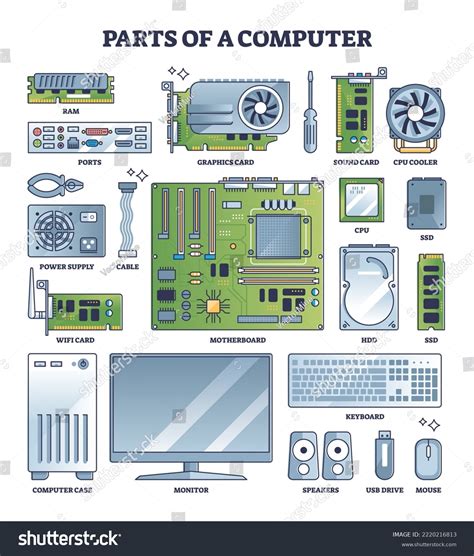 computer components comparison
