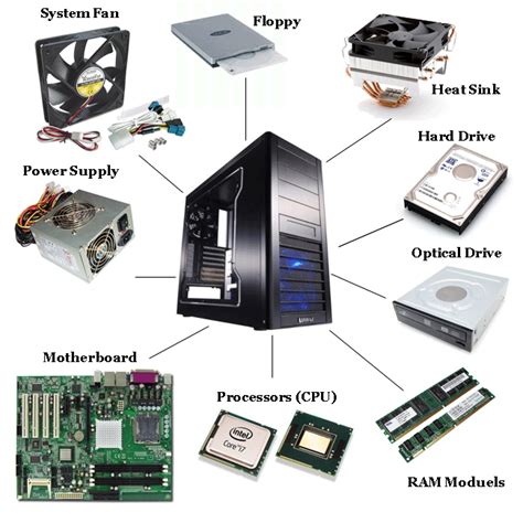 computer components examples