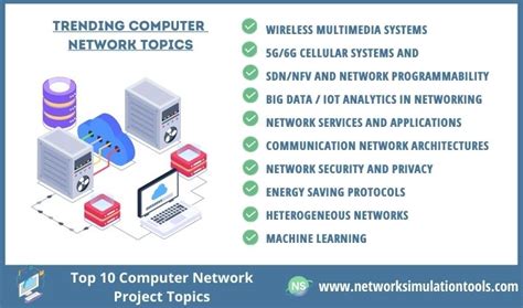 computer networks project topic list