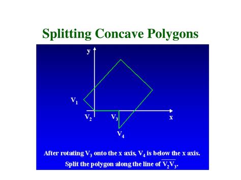 concave polygon in computer graphics