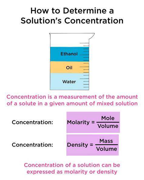 concentration measurement