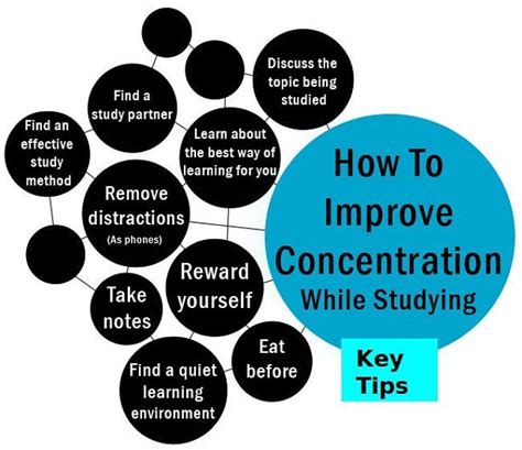 concentration techniques for studying