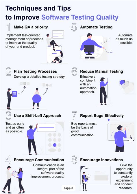 concept of quality in software testing