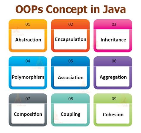concepts in java programming