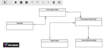conceptual data model example