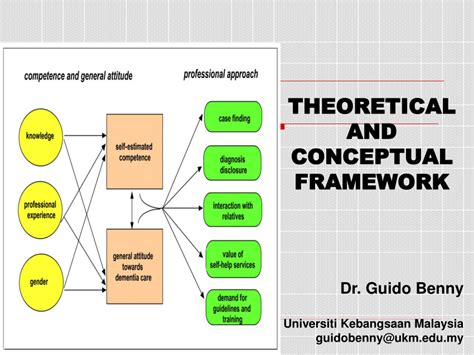 conceptual framework architecture thesis example