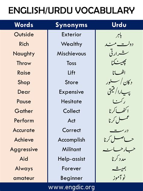 concern meaning in urdu and synonyms