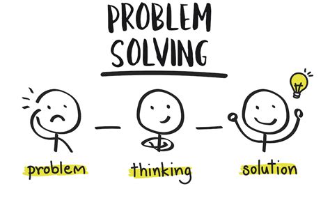 conclusion of problem solving method