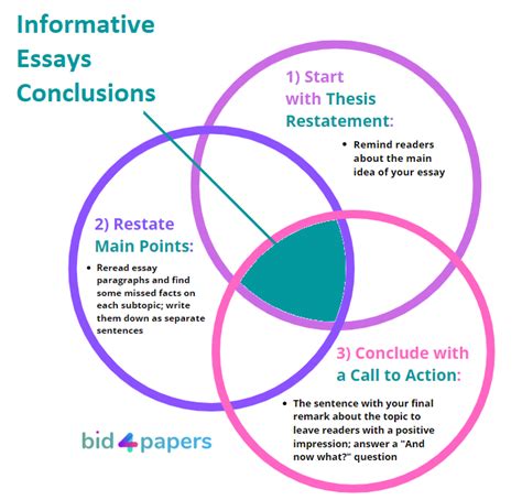 conclusions for informative essays