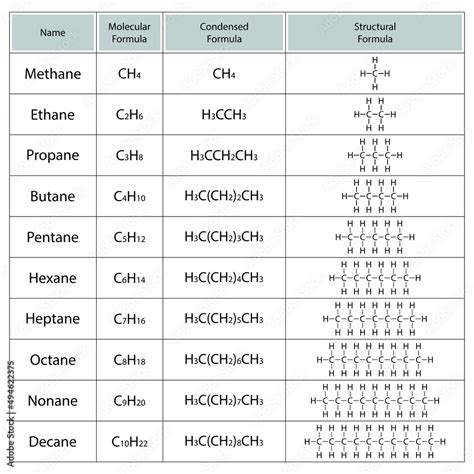 condensed structural formula examples in organic chemistry