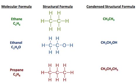 condensed structural formula examples pdf