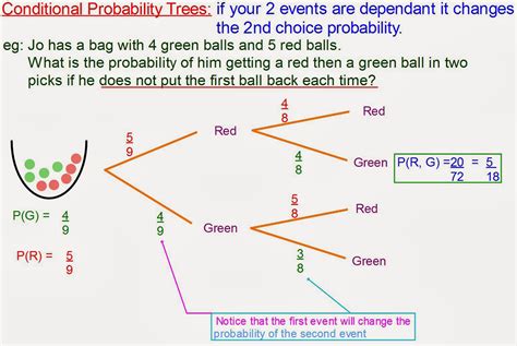 conditional probability tree diagram example