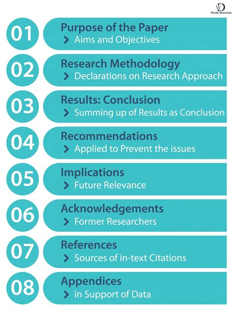 conference paper presentation guidelines