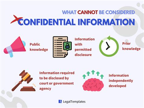 confidential information examples in the workplace