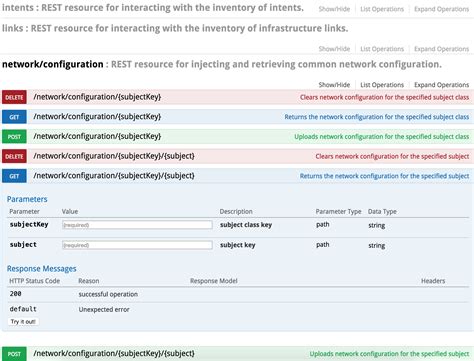 confluence api documentation template