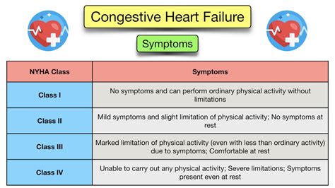 congestive heart failure class c