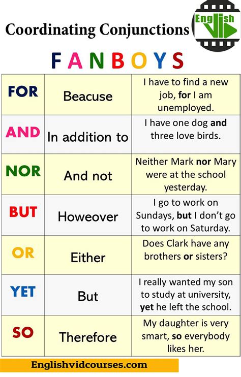 conjunctions examples for grade 5