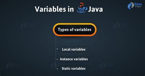 connaitre le type d'une variable en java