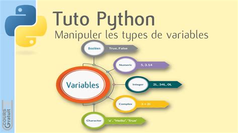 connaitre le type de variable python
