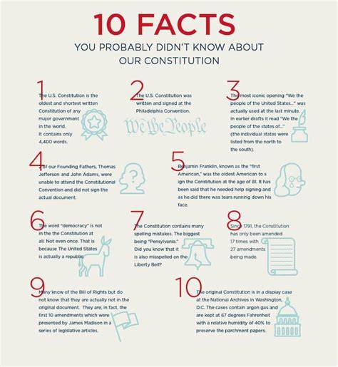 constitution facts