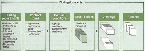 construction documents attachments