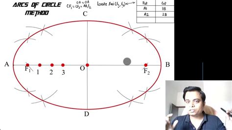 construction of ellipse by arc of circle method