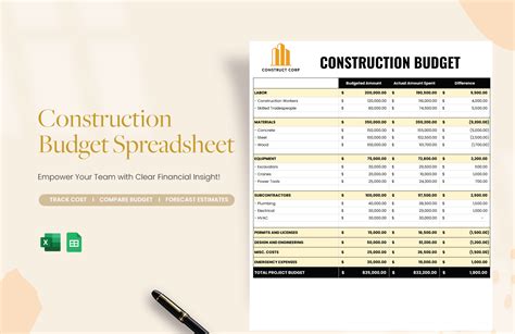 construction project budget template google sheets