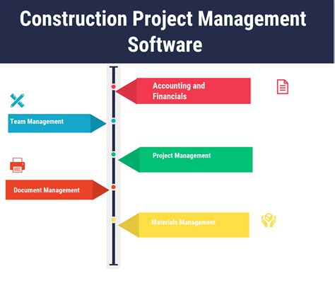 construction project management software examples