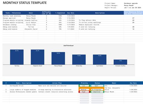 construction project status report template excel