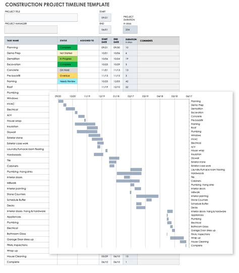 construction project template excel