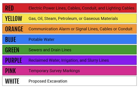 construction spray paint color code