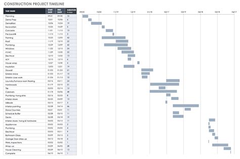 construction timeline excel template