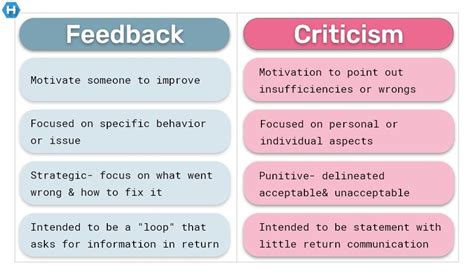 constructive feedback vs criticism examples