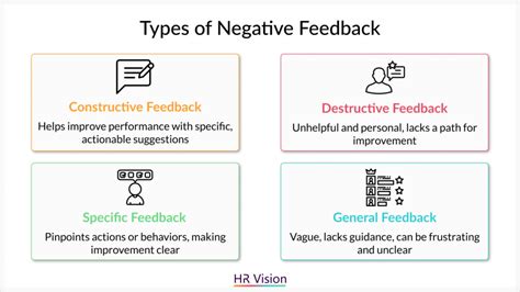 constructive feedback vs negative feedback