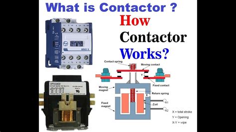 contactor how does it work