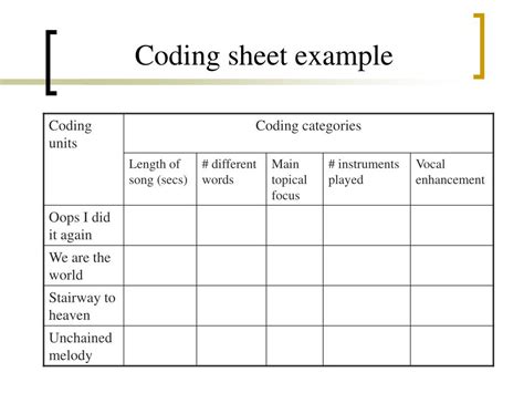 content analysis coding sheet example