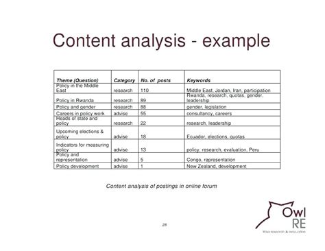 content analysis table sample