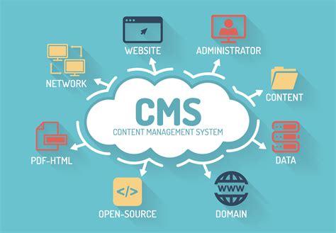 content management system tools list