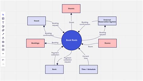 context diagram example
