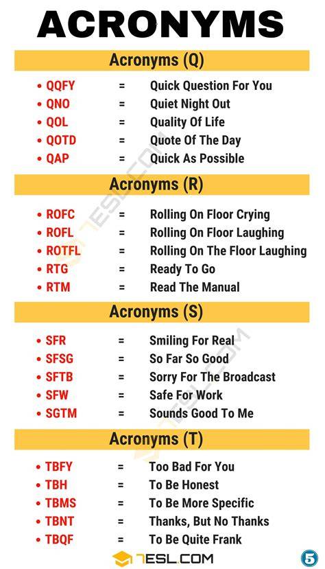 contextual meaning of acronyms