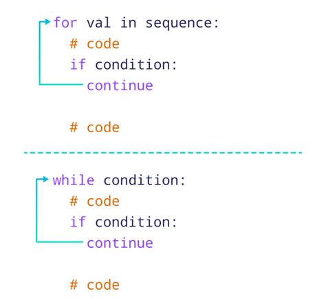 continue statement in python example